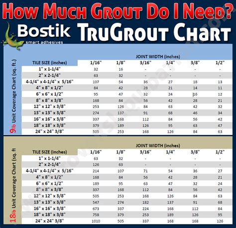 Bostik Trucolor Pre Mixed Grout Almond H153