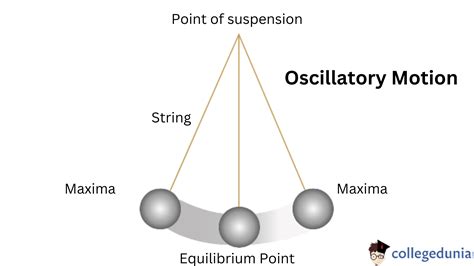 oscillatory motion types examples simple harmonic motion