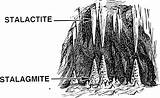 Stalagmite Stalactite Stalactites Stalagmites Svg Stalagtites Clipart Vs Difference Caves Formations Minerals Formed Designlooter Limestone  Original They Clip Clipground sketch template
