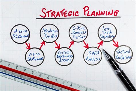strategic planning fundamentals diagram stock photo  cfotoluminate