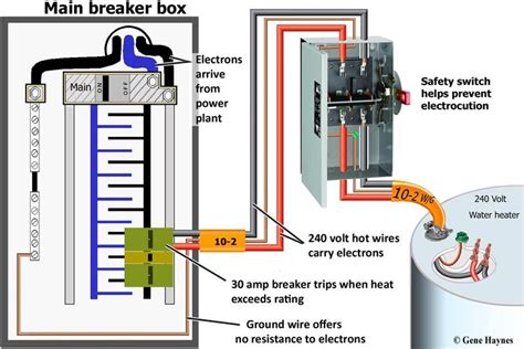 electric hot water heater wiring  volts
