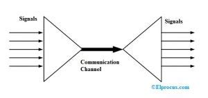 multiplexing  types advantages applications