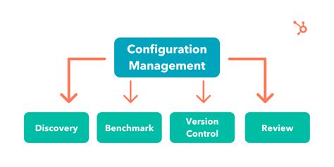 configuration management