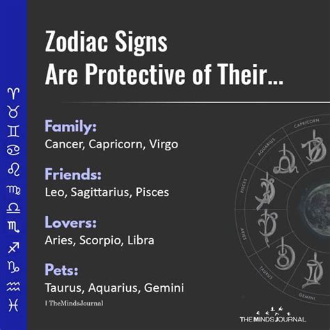 zodiac signs are protective of their zodiac signs