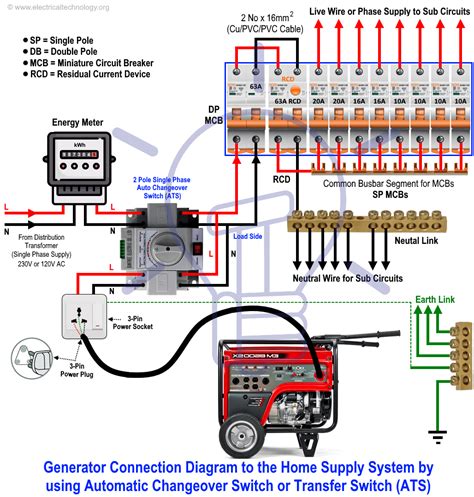 panel  generator wiring diagram purchasing calisto bluetooth