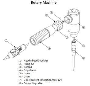 rotary tattoo machine parts diagram logan chao