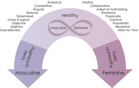 masculine feminine energy  duality citizen  earth