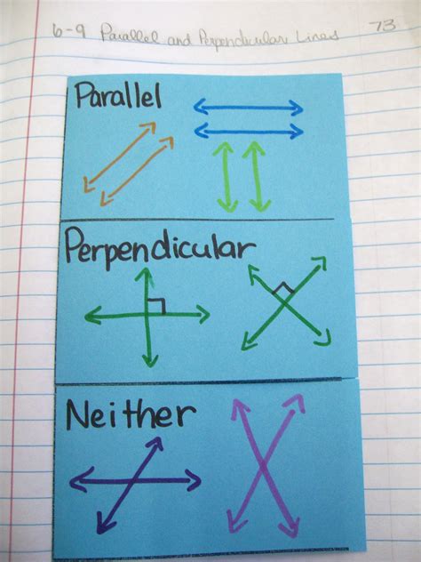 parallel  perpendicular lines foldable math love