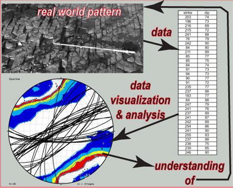 geoscience data analysis course