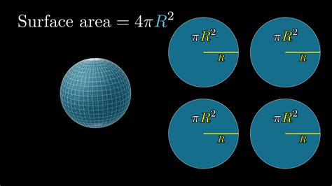 bluebrown     spheres surface area  times  shadow