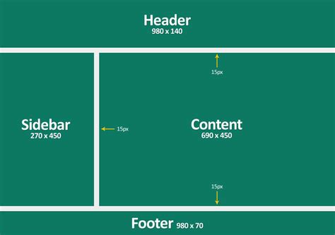create basic website layout with html css tutorial for