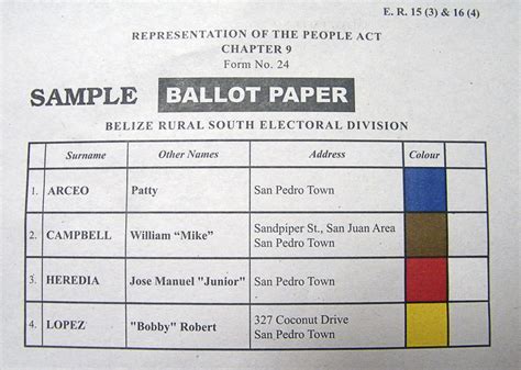 sample ballot paper  borough roosevelt borough  sample ballot