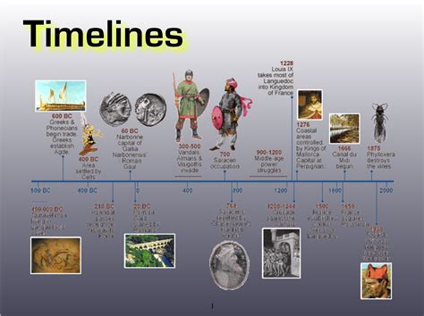 world history timeline bc ad