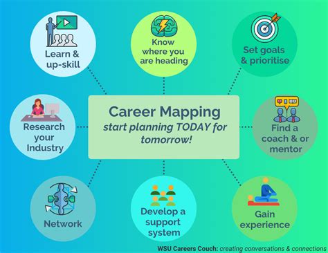 career mapping