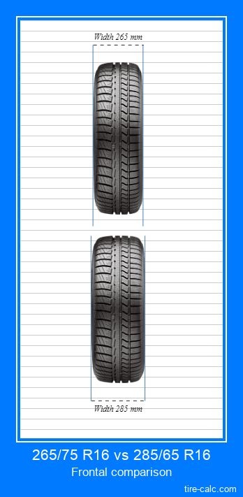 tire size comparison table  graphic