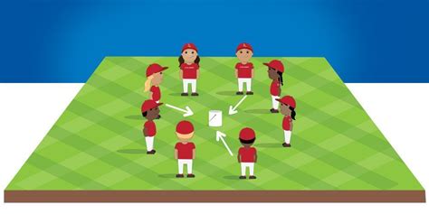 Little League® Tee Ball Curriculum Little League