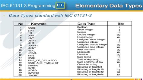 iec   programming overview iec   basics