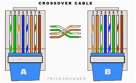 difference  straight  cable  crossover ethernet cable
