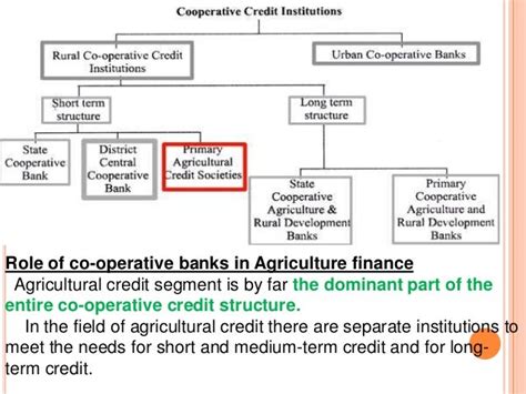 operative bank  india
