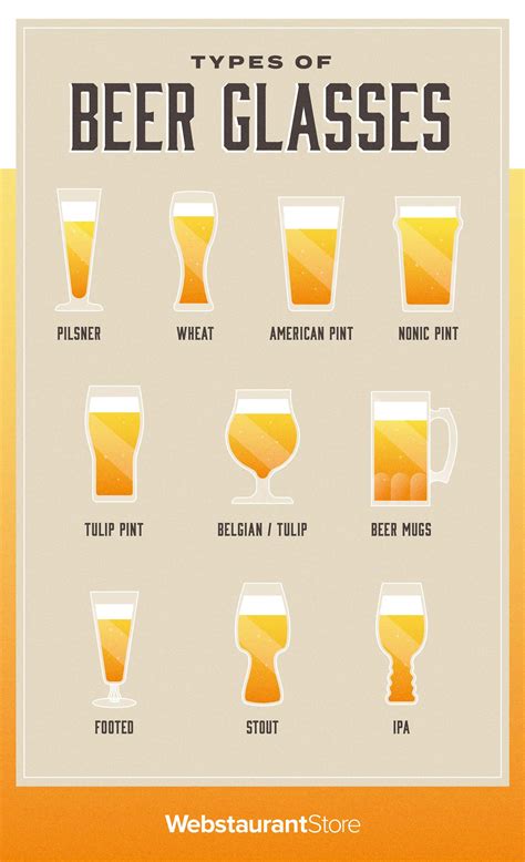 Types Of Beer Glasses Shapes Sizes And More