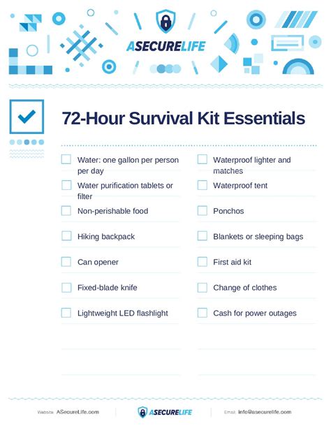 hour survival kit checklist asecurelifecom