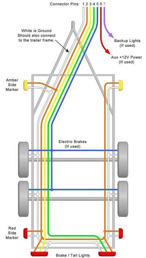 diesel dieseltrucks trailer wiring diagram utility trailer car trailer