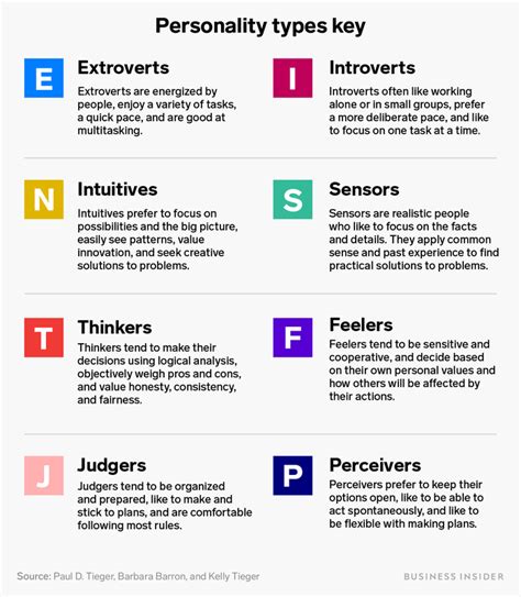 jobs   personality type   myers briggs