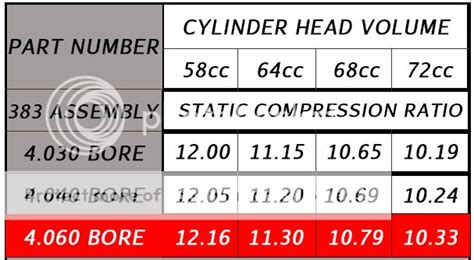 compression ratio chart