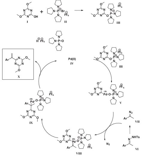 proposed reaction mechanism  scientific diagram
