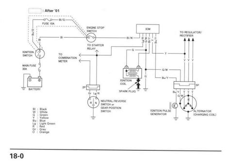 honda  foreman wiring diagram wiring diagram  schematics