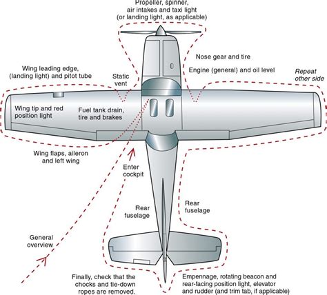 cessna  flight control system trendygulf