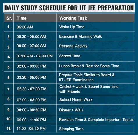 daily study time table  jee main  advance aspirants study time