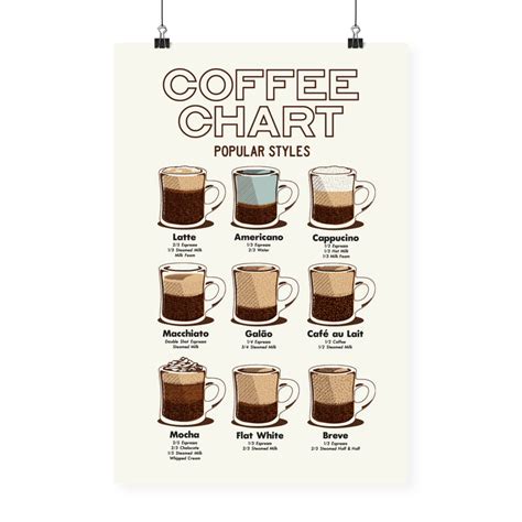 coffee chart print yellowhammer creative