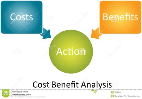 diagrama del analisis de costes  beneficios stock de ilustracion ilustracion de icono