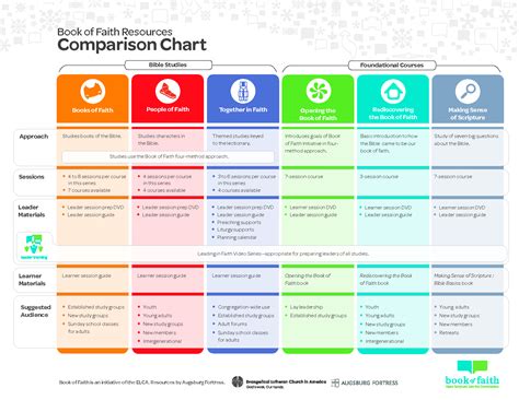 comparison chart infographs pinterest