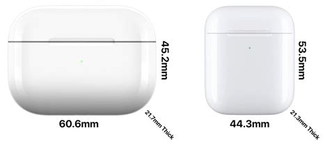 airpods pro    didnt  zoneoftech