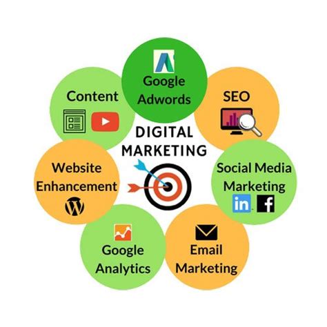 digital marketing solution services digital marketing services