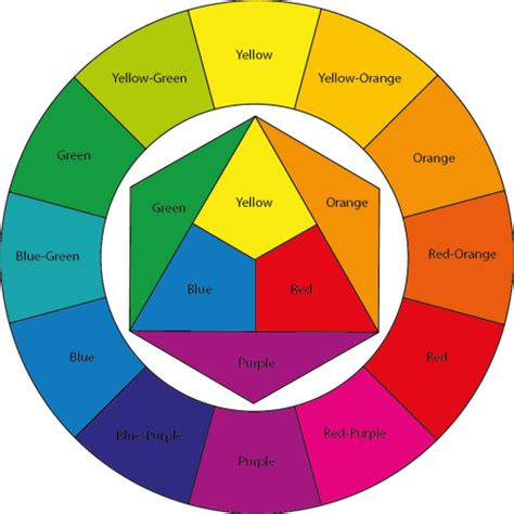 colour theory understanding colour  kate muir medium