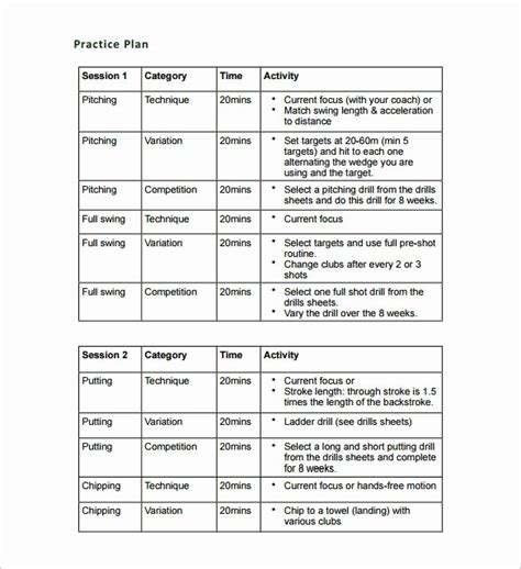 softball practice plan template hamiltonplastering