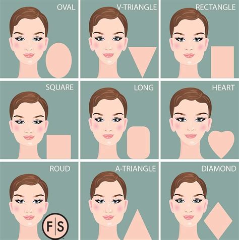 womens haircuts   face shape face shape hairstyles