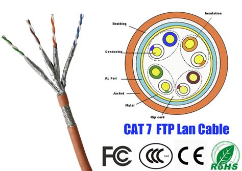 china cat  cable china utp cat cable cat  cable