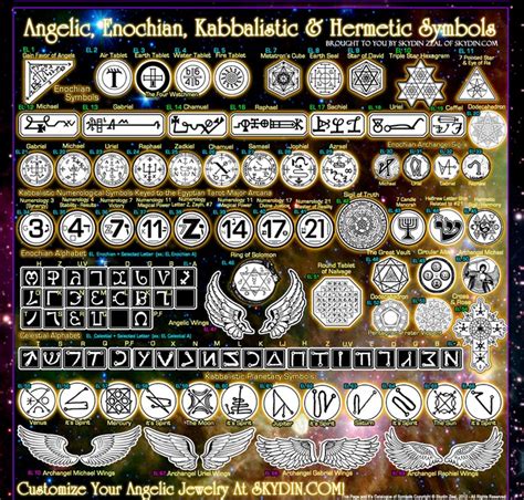 angelic enochian kabbalistic hermetic symbols enochian writing