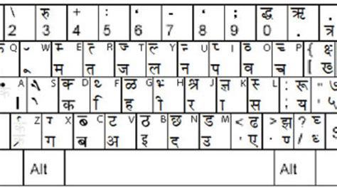 mangal font hindi typing keyboard  banksloced
