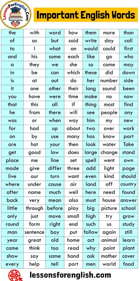 important english words list   learn