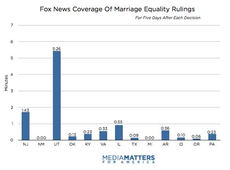 on fox the gay marriage revolution has not been televised