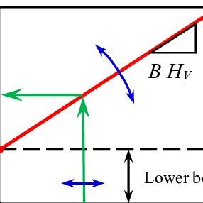 schematical representation  expression   scientific diagram