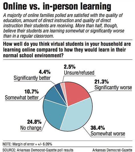 poll finds arkansas parents  schools efforts  year
