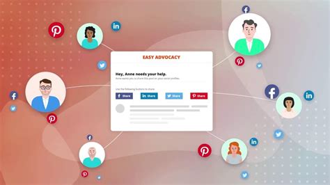easy advocacy   advocacy tool  social media martech zone