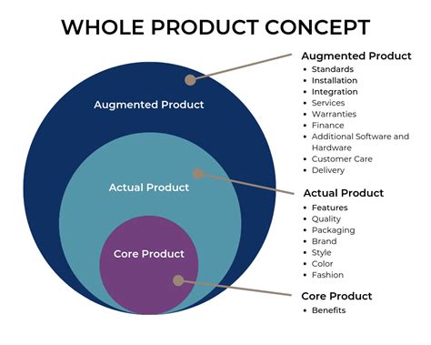 experts guide   product concept  group