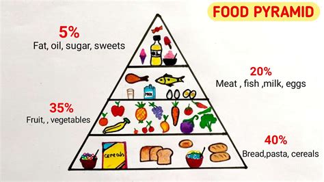 healthy balanced diet drawing